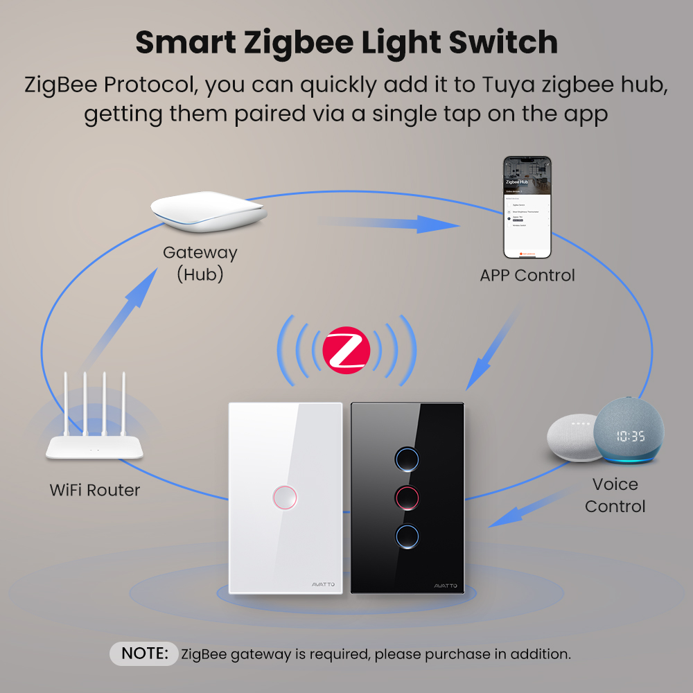 AVATTO 1/2/3/4 Gang ZigBee Sma - đánh giá và giá Smart Accessories