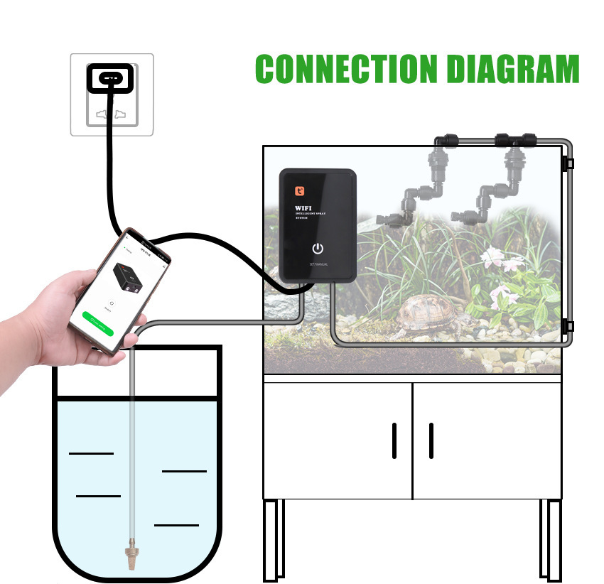 Smart WIFI Reptile Accessories - đánh giá và giá Smart Accessories